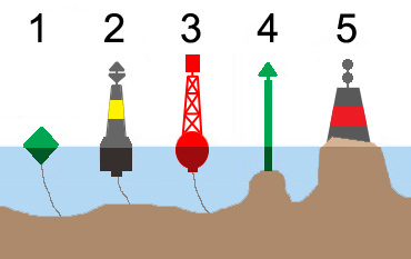 resultat instructeur